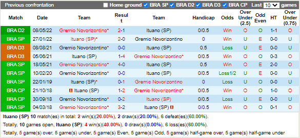 Nhận định Ituano vs Novorizontino (5h00 ngày 208, Hạng 2 Brazil) 2