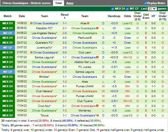 Nhận định Necaxa vs Guadalajara (7h00 ngày 208, VĐ Mexico) 4