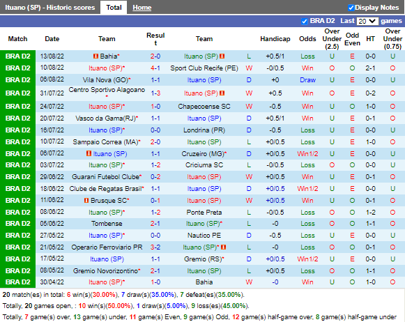 Nhận định Ituano vs Novorizontino (5h00 ngày 208, Hạng 2 Brazil) 3