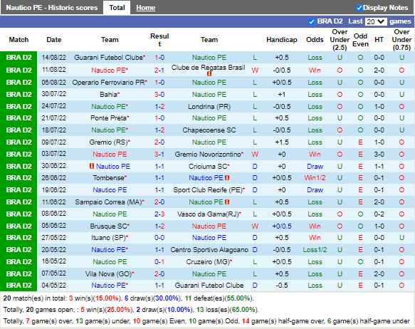 Nhận định Nautico vs Vila Nova (7h30 ngày 208, Hạng 2 Brazil) 3