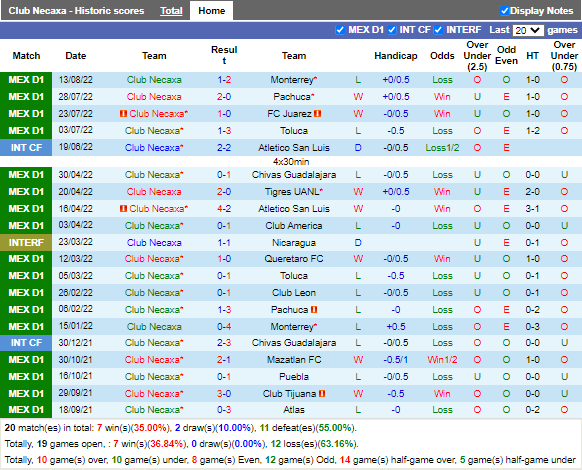 Nhận định Necaxa vs Guadalajara (7h00 ngày 208, VĐ Mexico) 3