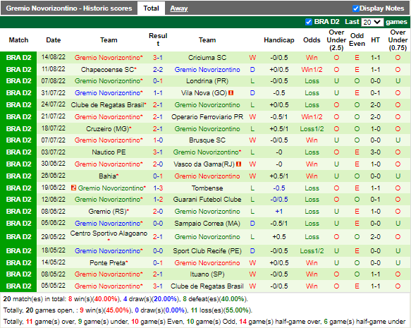 Nhận định Ituano vs Novorizontino (5h00 ngày 208, Hạng 2 Brazil) 4