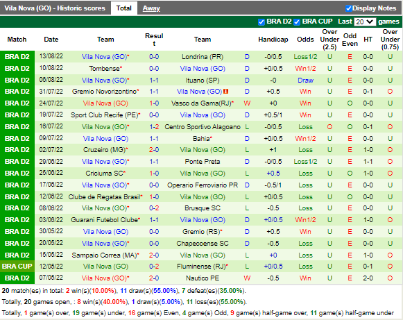 Nhận định Nautico vs Vila Nova (7h30 ngày 208, Hạng 2 Brazil) 4