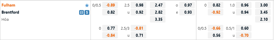 Ty le Fulham vs Brentford