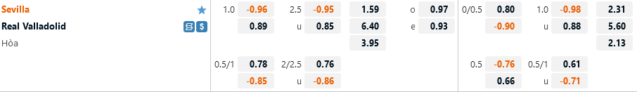 Sevilla vs Valladolid Sevilla vs Valladolid
