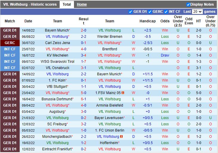 Nhận định Wolfsburg vs Schalke 20h30 ngày 208 (VĐQG Đức 202223) 3