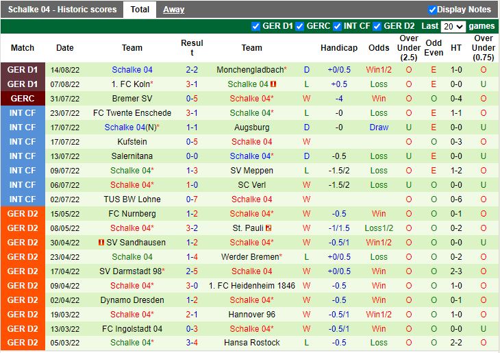 Nhận định Wolfsburg vs Schalke 20h30 ngày 208 (VĐQG Đức 202223) 4