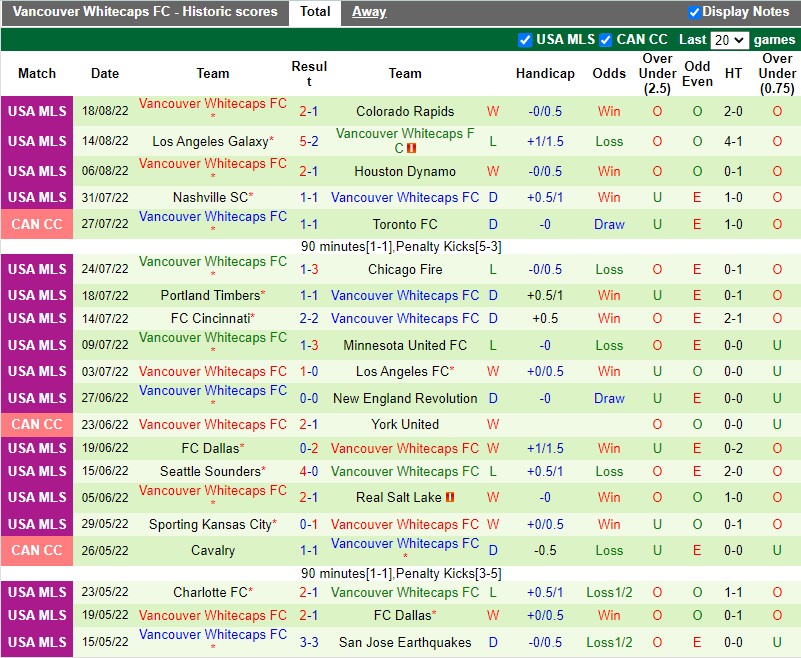 Nhận định Real Salt Lake vs Vancouver Whitecaps 9h00 ngày 218 (Nhà nghề Mỹ MLS 2022) 4