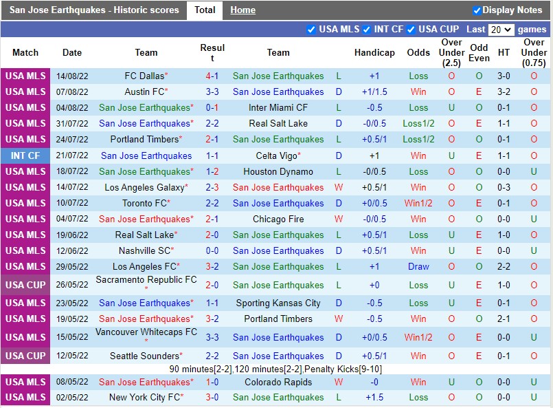 Nhận định San Jose Earthquakes vs Los Angeles FC  9h00 ngày 218 (Nhà nghề Mỹ MLS 2022) 3