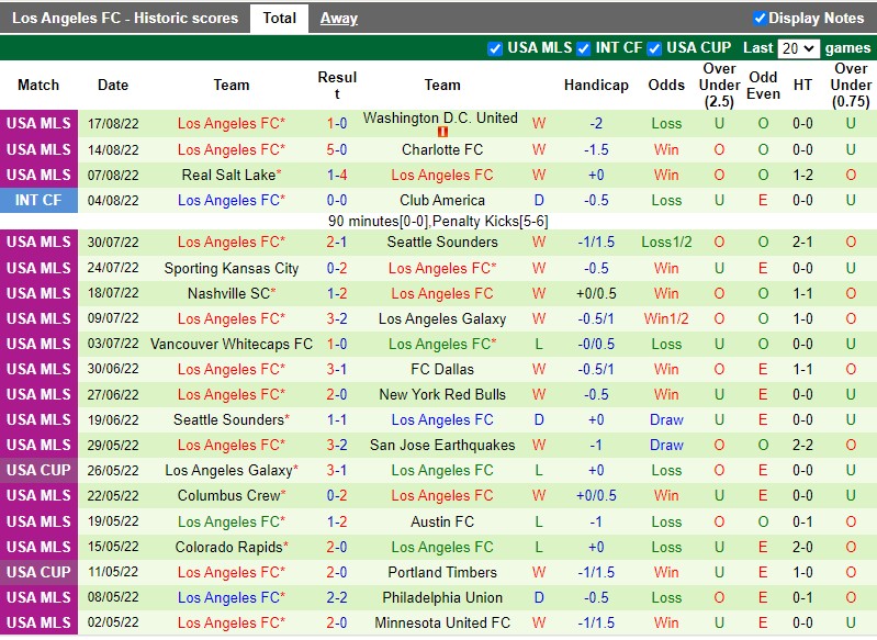 Nhận định San Jose Earthquakes vs Los Angeles FC  9h00 ngày 218 (Nhà nghề Mỹ MLS 2022) 4