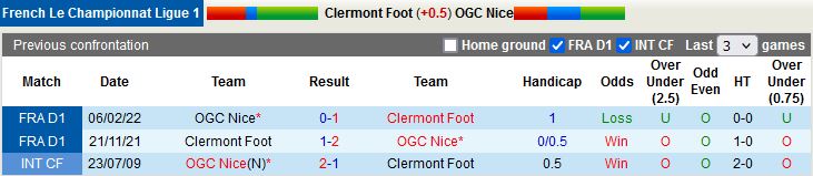 Nhận định Clermont vs Nice 20h00 ngày 218 (VĐQG Pháp 202223) 2