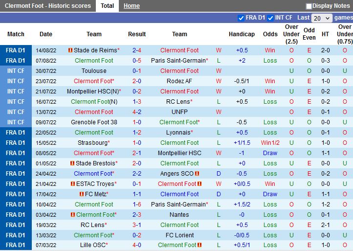 Nhận định Clermont vs Nice 20h00 ngày 218 (VĐQG Pháp 202223) 3