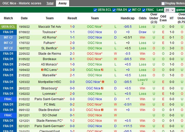 Nhận định Clermont vs Nice 20h00 ngày 218 (VĐQG Pháp 202223) 4
