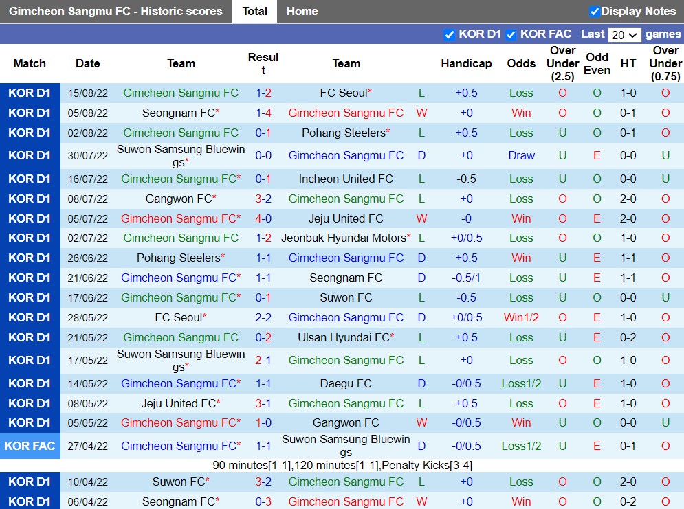 Nhận định Gimcheon Sangmu vs Ulsan Hyundai 17h00 ngày 218 (VĐQG Hàn Quốc 2022) 3