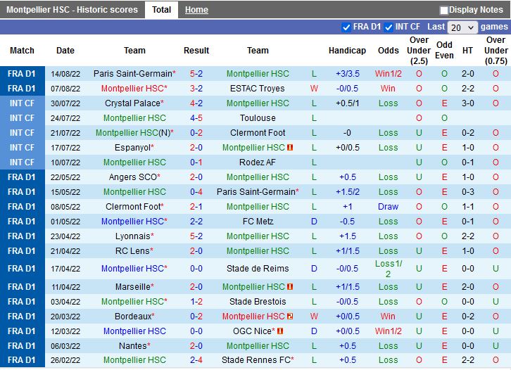 Nhận định Montpellier vs Auxerre 20h00 ngày 218 (VĐQG Pháp 202223) 3