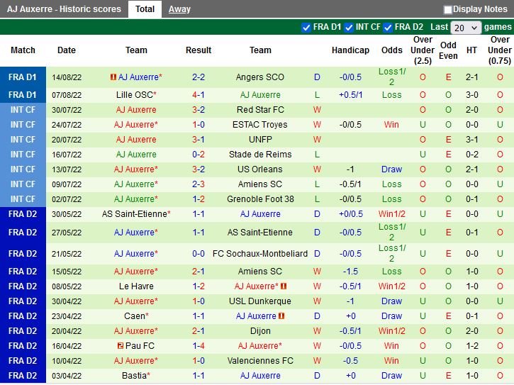 Nhận định Montpellier vs Auxerre 20h00 ngày 218 (VĐQG Pháp 202223) 4