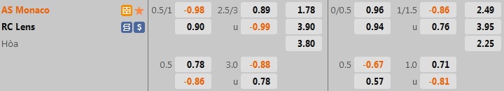 Nhận định bóng đá Monaco vs Lens 22h00 ngày 208 (VĐQG Pháp 202223) 1 Nhận định bóng đá Monaco vs Lens 22h00 ngày 208 (VĐQG Pháp 202223) 1