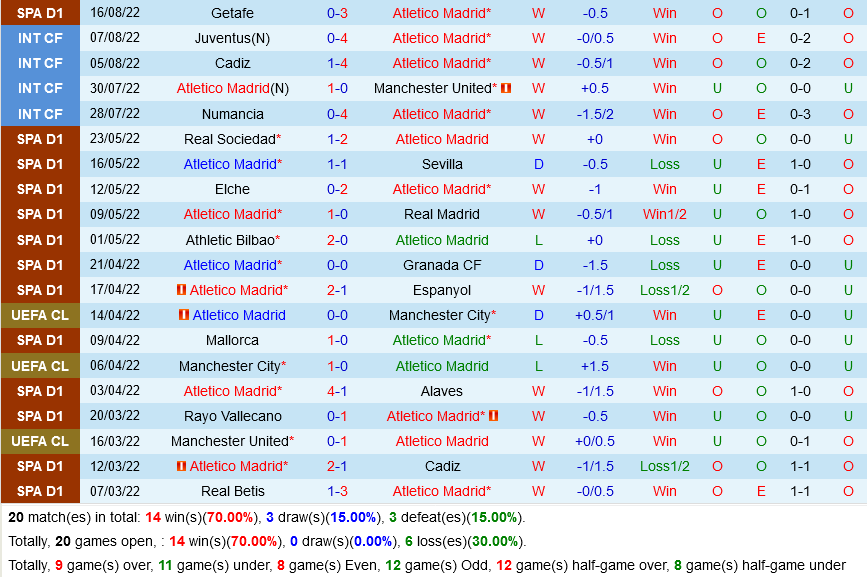 soi kèo Atletico Madrid vs Villarreal La Liga hôm nay 3