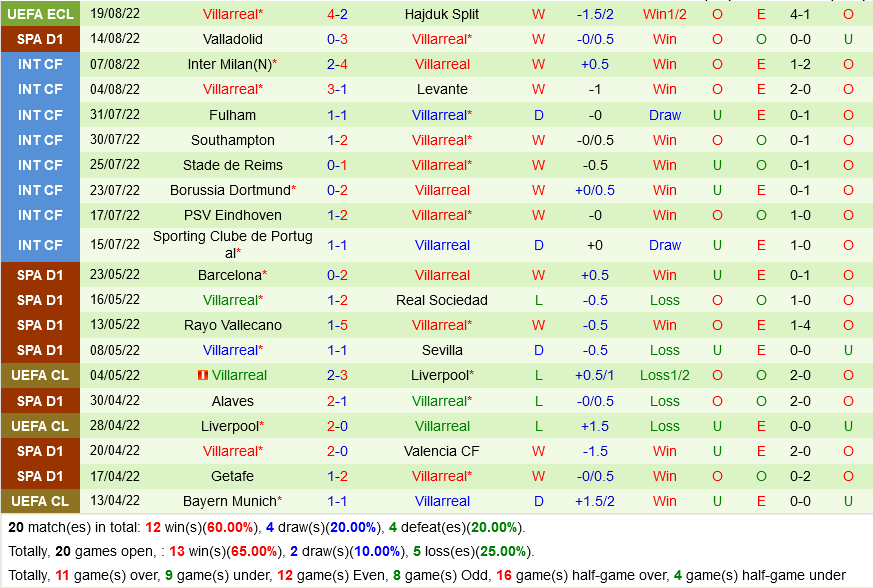 soi kèo Atletico Madrid vs Villarreal La Liga hôm nay 4