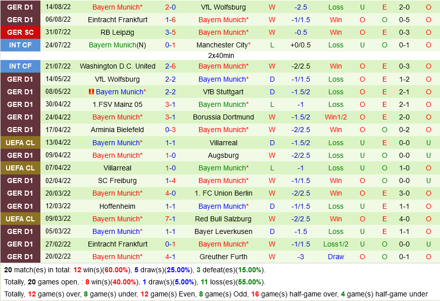 Bochum VS Bayern Munich
