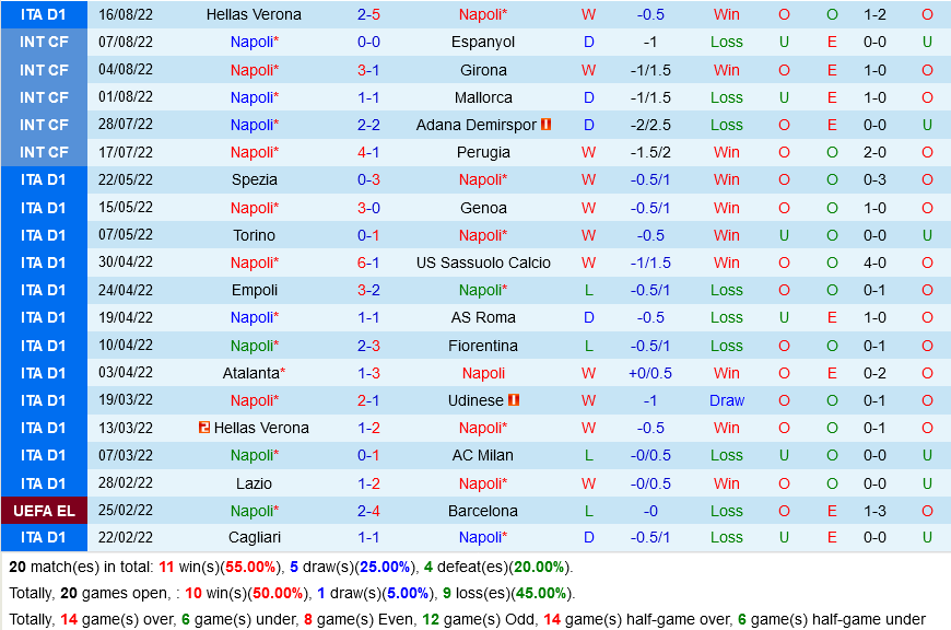 Napoli VS Monza Napoli VS Monza