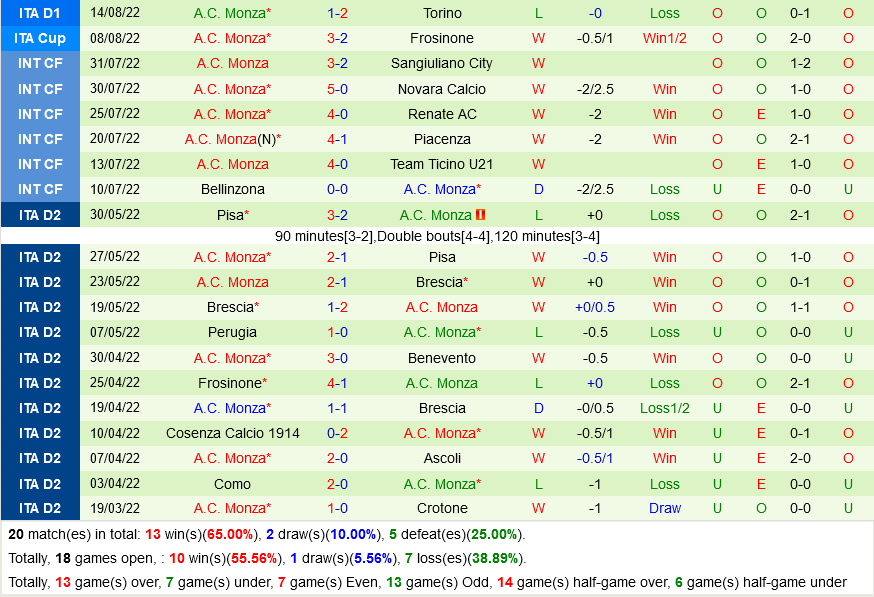 Napoli VS Monza Napoli VS Monza