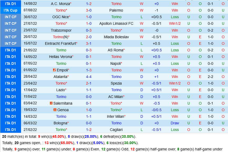 Torino vs Lazio Torino vs Lazio