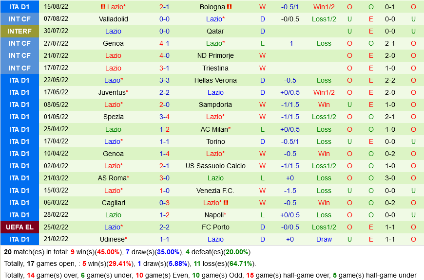 Torino vs Lazio Torino vs Lazio