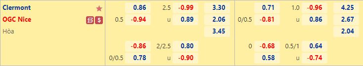 Nhận định Clermont vs Nice 20h00 ngày 218 (VĐQG Pháp 202223) 1 Nhận định Clermont vs Nice 20h00 ngày 218 (VĐQG Pháp 202223) 1