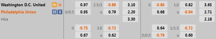 Nhận định DC United vs Philadelphia Union 6h30 ngày 218 (Nhà Nghề Mỹ 2022) 1 Nhận định DC United vs Philadelphia Union 6h30 ngày 218 (Nhà Nghề Mỹ 2022) 1
