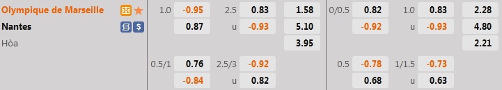 Nhận định, dự đoán Marseille vs Nantes 2h00 ngày 218 (VĐQG Pháp 202223) 1