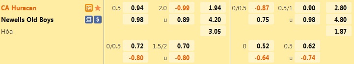 Nhận định Huracan vs Newells Old Boys 6h30 ngày 218 (VĐQG Argentina 2022) 1 Nhận định Huracan vs Newells Old Boys 6h30 ngày 218 (VĐQG Argentina 2022) 1