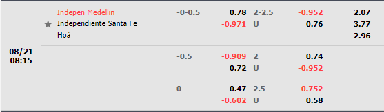 Nhận định Independiente Medellin vs Santa Fe (8h15 ngày 218, VĐ Colombia) 1