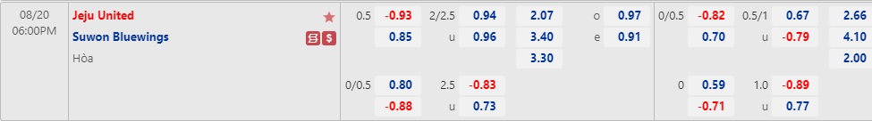 Nhận định Jeju vs Suwon Bluewings 18h00 ngày 208 (VĐQG Hàn Quốc 2022) 1 Nhận định Jeju vs Suwon Bluewings 18h00 ngày 208 (VĐQG Hàn Quốc 2022) 1