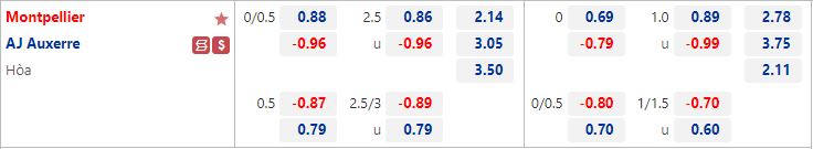 Nhận định Montpellier vs Auxerre 20h00 ngày 218 (VĐQG Pháp 202223) 1