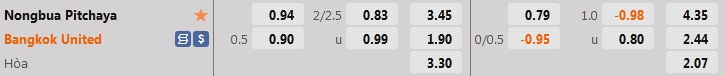 Nhận định Nong Bua Pitchaya vs Bangkok United 18h00 ngày 208 (VĐQG Thái Lan 202223) 1 Nhận định Nong Bua Pitchaya vs Bangkok United 18h00 ngày 208 (VĐQG Thái Lan 202223) 1