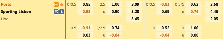 Nhận định Porto vs Sporting Lisbon 2h30 ngày 218 (VĐQG Bồ Đào Nha 202223) 1