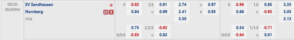 Nhận định Sandhausen vs Nurnberg 18h00 ngày 208 (Hạng 2 Đức 2022) 1