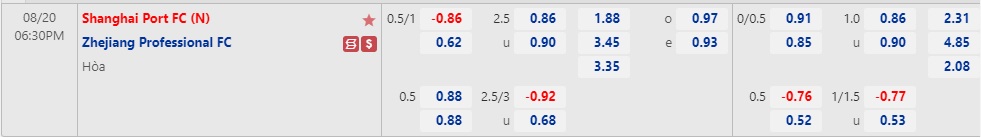 Nhận định Shanghai Port vs Zhejiang Professional 18h30 ngày 208 (VĐQG Trung Quốc 2022) 1 Nhận định Shanghai Port vs Zhejiang Professional 18h30 ngày 208 (VĐQG Trung Quốc 2022) 1