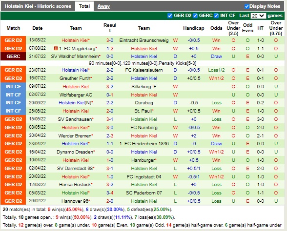 Nhận định Paderborn vs Holstein Kiel 18h00 ngày 208 (Hạng 2 Đức 2022) 4