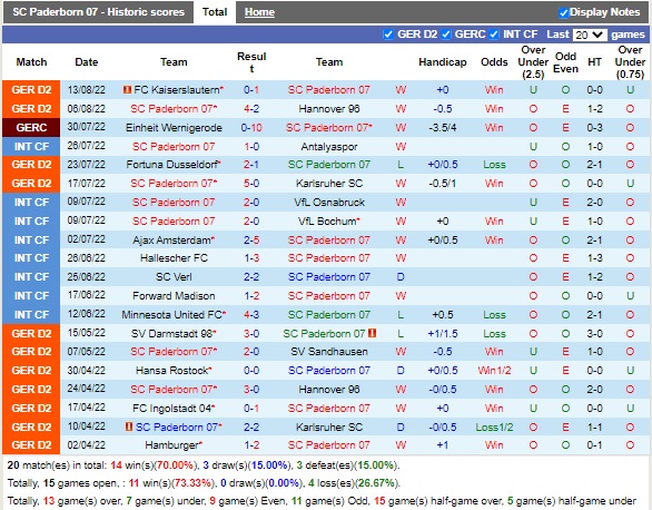 Nhận định Paderborn vs Holstein Kiel 18h00 ngày 208 (Hạng 2 Đức 2022) 3