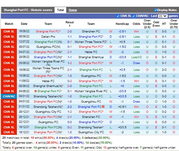 Nhận định Shanghai Port vs Zhejiang Professional 18h30 ngày 208 (VĐQG Trung Quốc 2022) 3 Nhận định Shanghai Port vs Zhejiang Professional 18h30 ngày 208 (VĐQG Trung Quốc 2022) 3