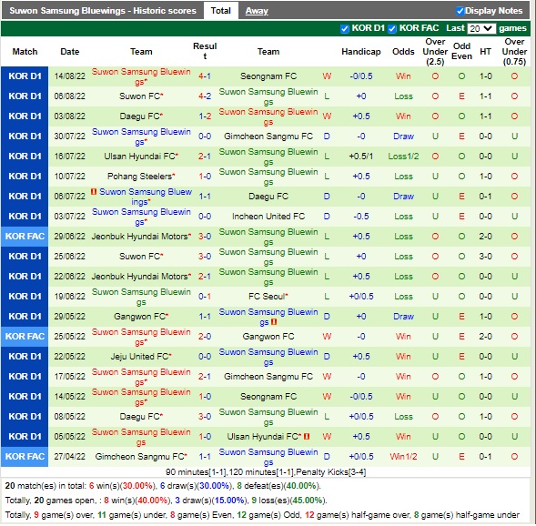 Nhận định Jeju vs Suwon Bluewings 18h00 ngày 208 (VĐQG Hàn Quốc 2022) 4 Nhận định Jeju vs Suwon Bluewings 18h00 ngày 208 (VĐQG Hàn Quốc 2022) 4