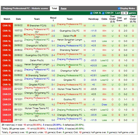 Nhận định Shanghai Port vs Zhejiang Professional 18h30 ngày 208 (VĐQG Trung Quốc 2022) 4 Nhận định Shanghai Port vs Zhejiang Professional 18h30 ngày 208 (VĐQG Trung Quốc 2022) 4