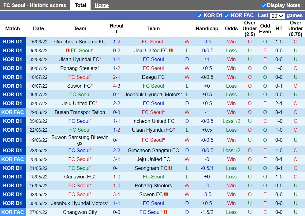 Nhận định, dự đoán Seoul vs Seongnam 16h00 ngày 218 (VĐQG Hàn Quốc 2022) 3