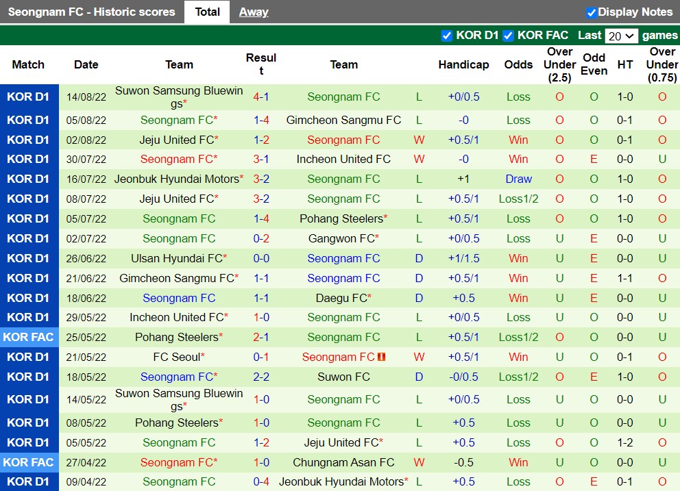 Nhận định, dự đoán Seoul vs Seongnam 16h00 ngày 218 (VĐQG Hàn Quốc 2022) 4