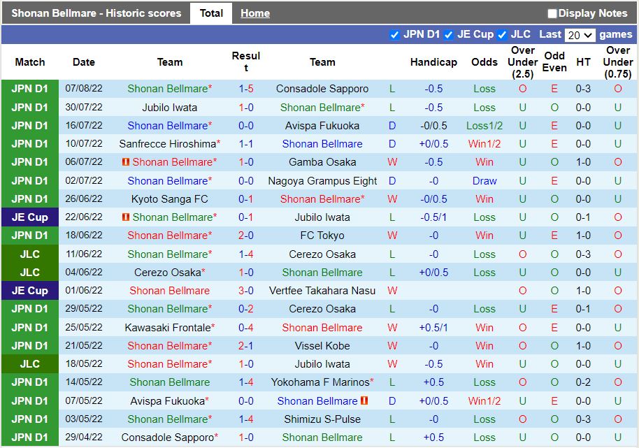 Nhận định Shonan Bellmare vs Kashima Antlers 17h00 ngày 218 (VĐQG Nhật 2022) 3