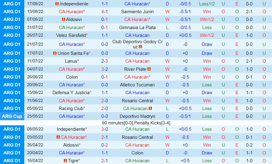Nhận định Huracan vs Newells Old Boys 6h30 ngày 218 (VĐQG Argentina 2022) 3 Nhận định Huracan vs Newells Old Boys 6h30 ngày 218 (VĐQG Argentina 2022) 3
