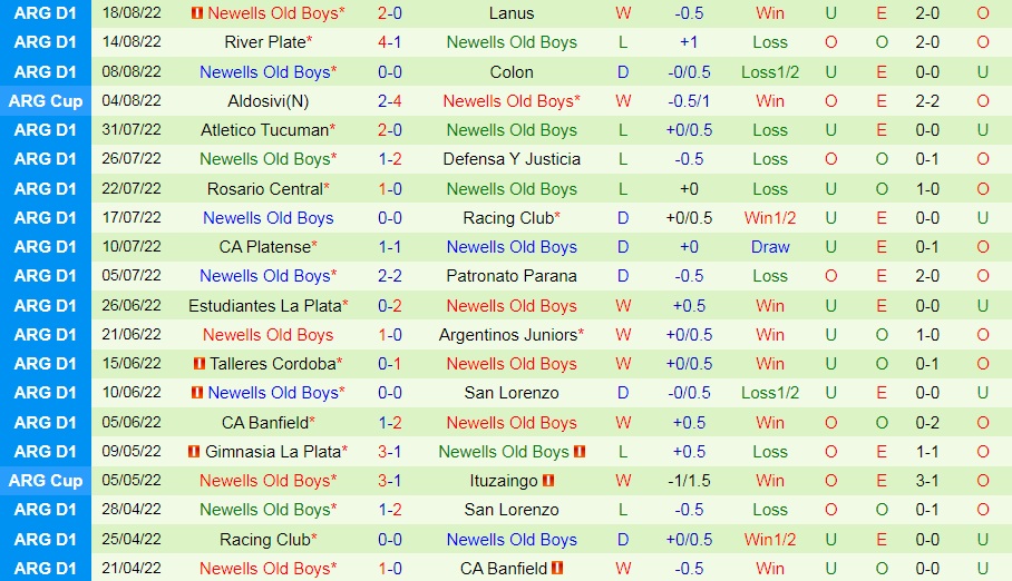 Nhận định Huracan vs Newells Old Boys 6h30 ngày 218 (VĐQG Argentina 2022) 4 Nhận định Huracan vs Newells Old Boys 6h30 ngày 218 (VĐQG Argentina 2022) 4