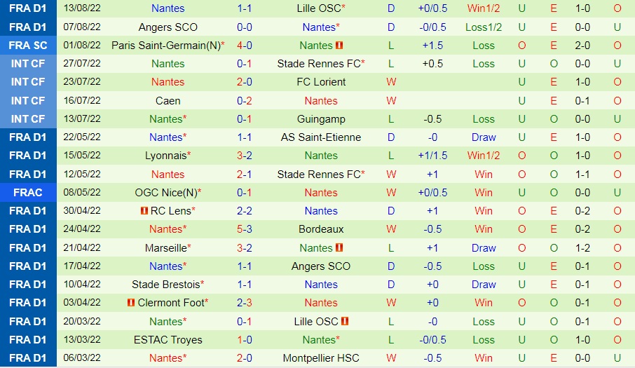 Nhận định, dự đoán Marseille vs Nantes 2h00 ngày 218 (VĐQG Pháp 202223) 4
